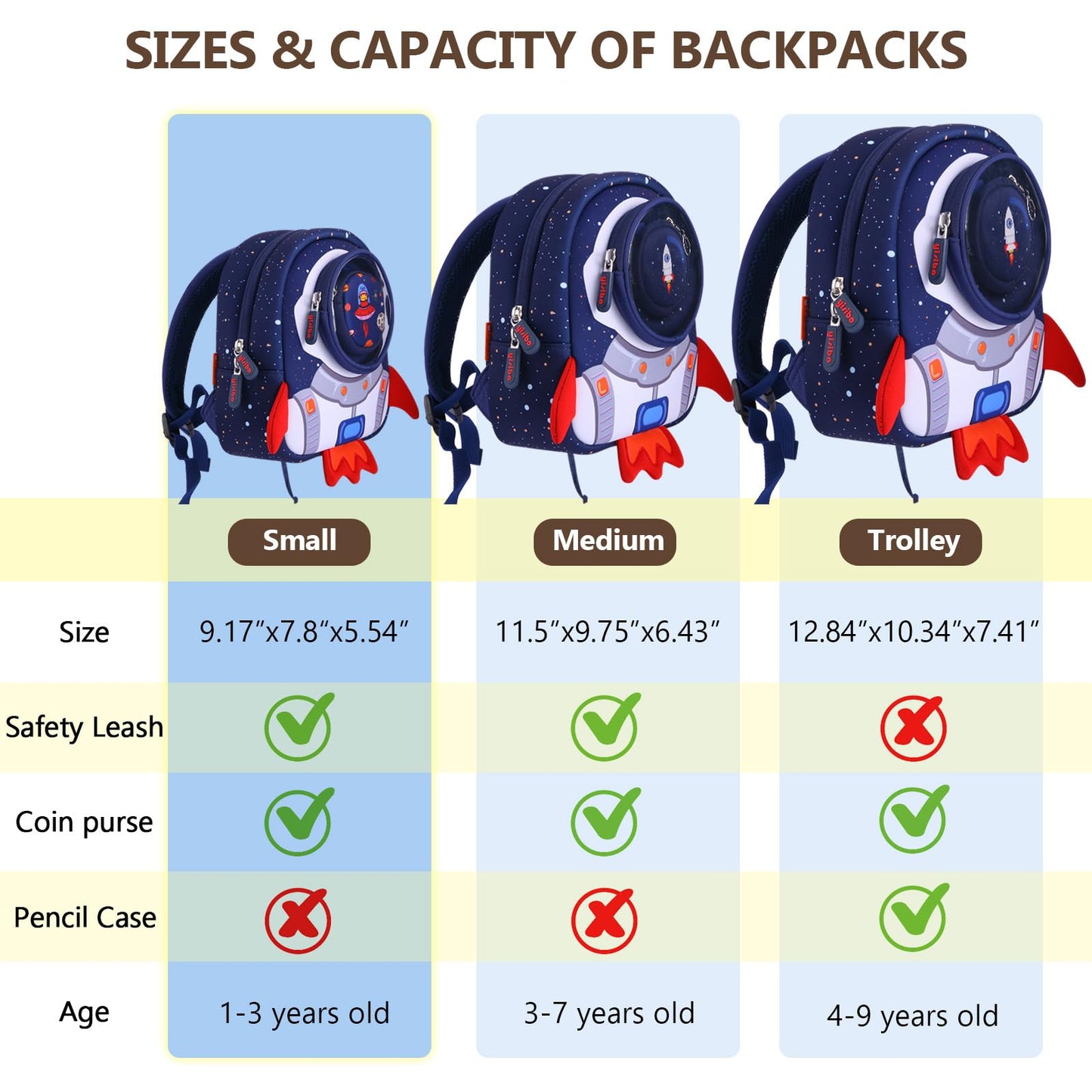 yisibo Toddler Backpack for Boys& Girls - Toddler Leash Included- Secure and Stylish Toddler Backpack for Active Toddlers- Perfect for Little Explorers - for Preschool Travel School (1-3 Years)