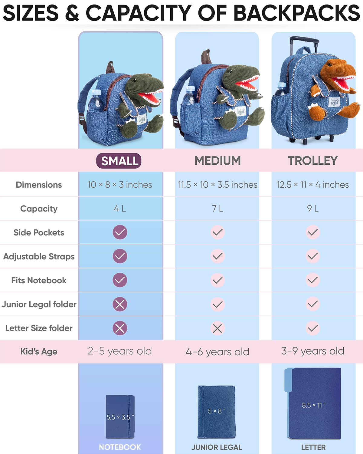 Green Dinosaur Toys for Kids 2-5, Gifts for 2 Year Old Boy, Gifts for 3 Year Old Boys, Toddler Dinosaur Backpack